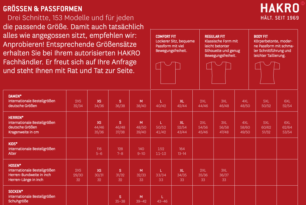 NO. 262 HAKRO DAMEN REGENJACKE COLORADO Gr. XS - 3XL